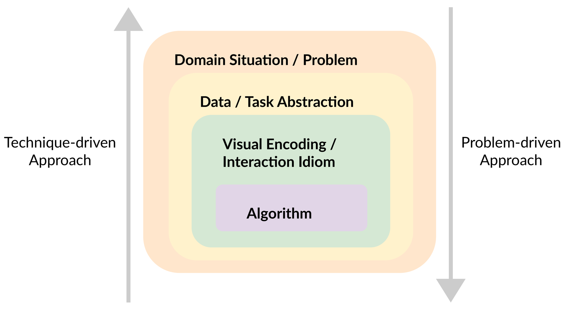 Master thesis image