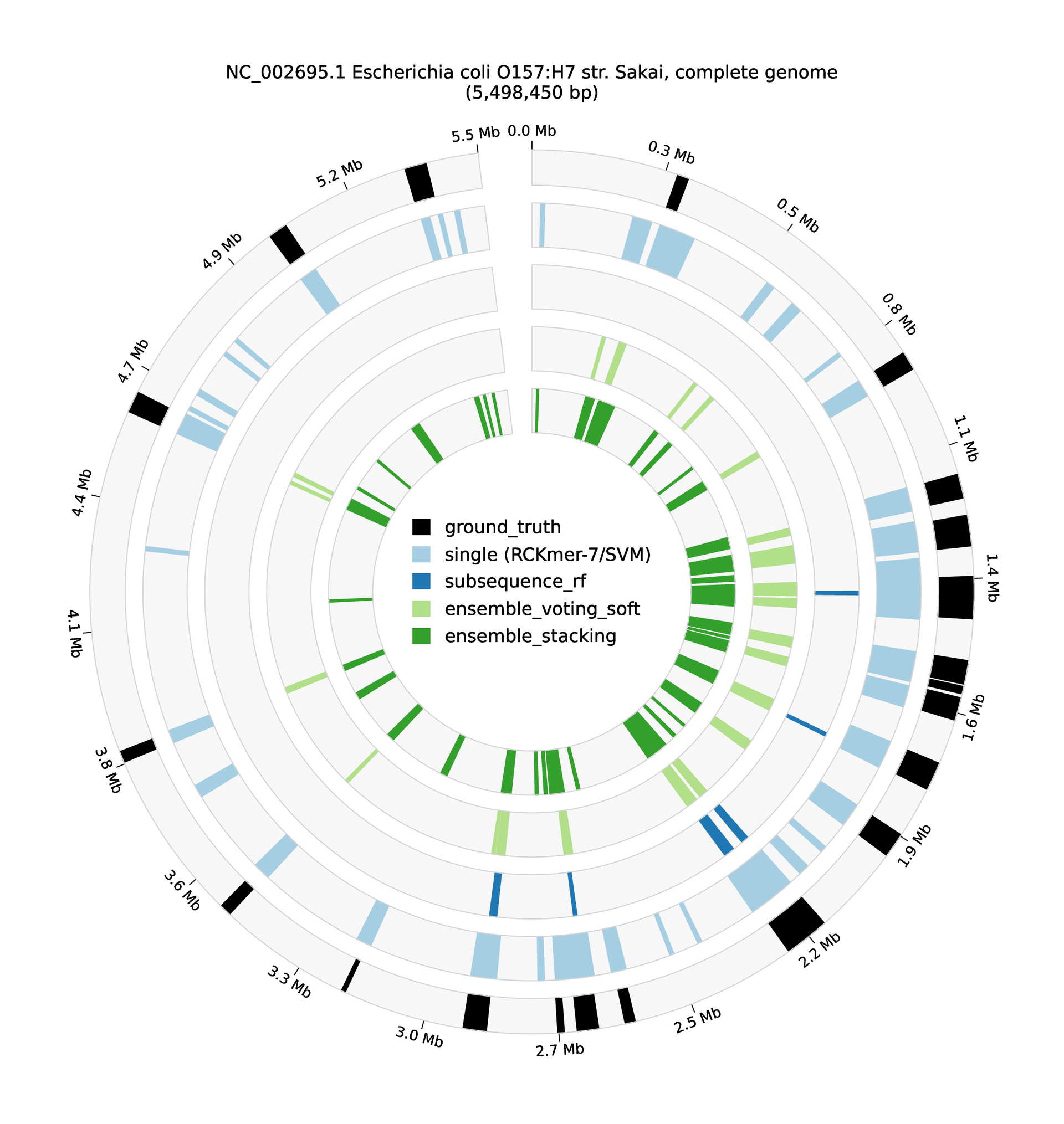 HGT ensemble image