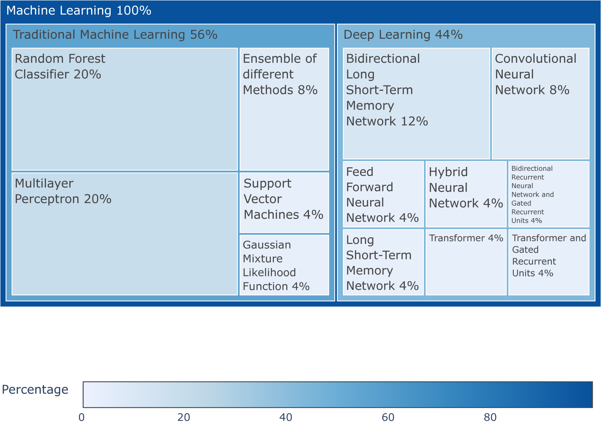 Peptide detectability