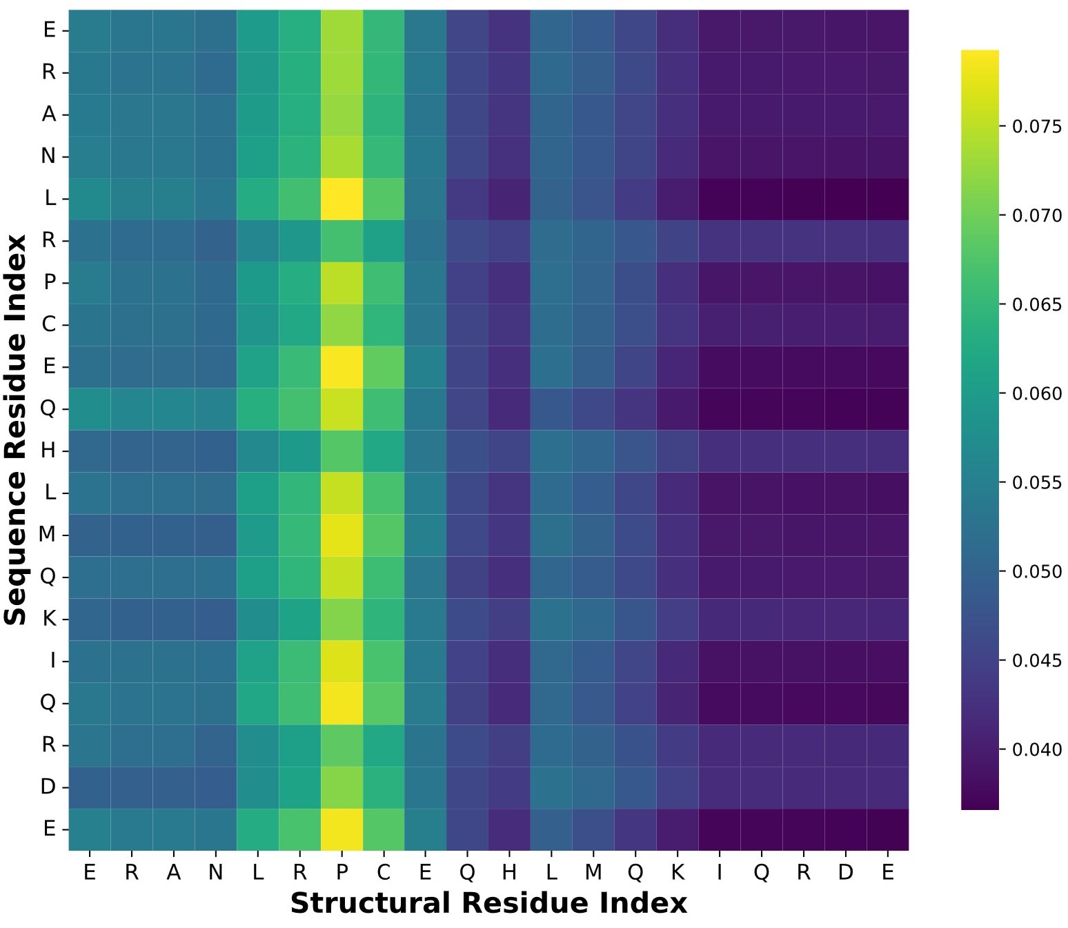 Peptrix Heatmap image